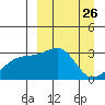 Ogliuga Island tide chart for Wednesday, March 26, 2025