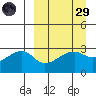 Ogliuga Island tide chart for Saturday, March 29, 2025
