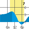 Ogliuga Island tide chart for Friday, March 7, 2025