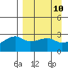 Ogliuga Island tide chart for Thursday, April 10, 2025