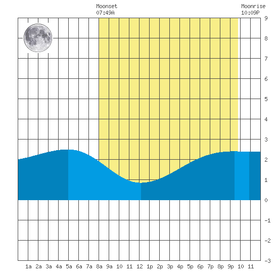 Ogliuga Island tide chart for Saturday, April 12, 2025