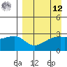 Ogliuga Island tide chart for Saturday, April 12, 2025