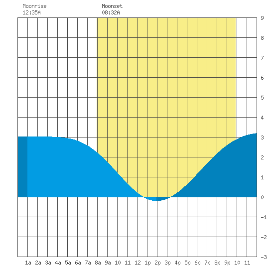 Ogliuga Island tide chart for Tuesday, April 15, 2025