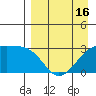 Ogliuga Island tide chart for Wednesday, April 16, 2025