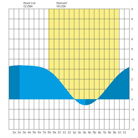 Ogliuga Island tide chart for Thursday, April 17, 2025
