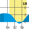 Ogliuga Island tide chart for Friday, April 18, 2025
