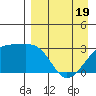 Ogliuga Island tide chart for Saturday, April 19, 2025