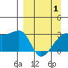 Ogliuga Island tide chart for Tuesday, April 1, 2025