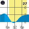 Ogliuga Island tide chart for Sunday, April 27, 2025