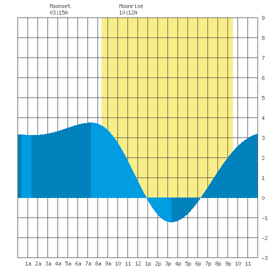Ogliuga Island tide chart for Wednesday, April 2, 2025