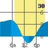 Ogliuga Island tide chart for Wednesday, April 30, 2025
