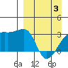Ogliuga Island tide chart for Thursday, April 3, 2025