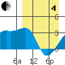Ogliuga Island tide chart for Friday, April 4, 2025