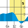 Ogliuga Island tide chart for Saturday, April 5, 2025