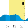 Ogliuga Island tide chart for Tuesday, April 8, 2025