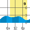 Ogliuga Island tide chart for Wednesday, April 9, 2025