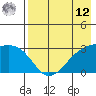 Ogliuga Island tide chart for Monday, May 12, 2025