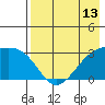 Ogliuga Island tide chart for Tuesday, May 13, 2025