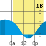 Ogliuga Island tide chart for Friday, May 16, 2025