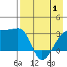 Ogliuga Island tide chart for Thursday, May 1, 2025