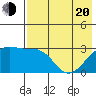 Ogliuga Island tide chart for Tuesday, May 20, 2025