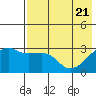 Ogliuga Island tide chart for Wednesday, May 21, 2025