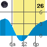 Ogliuga Island tide chart for Monday, May 26, 2025