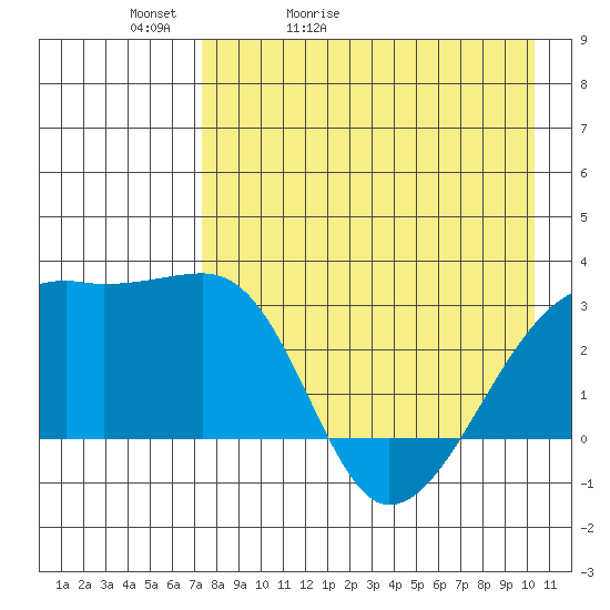 Ogliuga Island tide chart for Friday, May 2, 2025