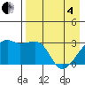 Ogliuga Island tide chart for Sunday, May 4, 2025