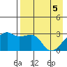 Ogliuga Island tide chart for Monday, May 5, 2025