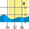 Ogliuga Island tide chart for Thursday, May 8, 2025