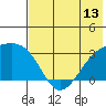Ogliuga Island tide chart for Friday, June 13, 2025