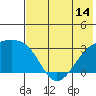 Ogliuga Island tide chart for Saturday, June 14, 2025