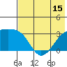 Ogliuga Island tide chart for Sunday, June 15, 2025