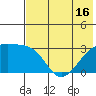 Ogliuga Island tide chart for Monday, June 16, 2025