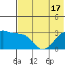 Ogliuga Island tide chart for Tuesday, June 17, 2025
