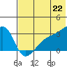 Ogliuga Island tide chart for Sunday, June 22, 2025