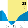 Ogliuga Island tide chart for Monday, June 23, 2025