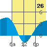 Ogliuga Island tide chart for Thursday, June 26, 2025