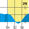 Ogliuga Island tide chart for Sunday, June 29, 2025