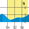 Ogliuga Island tide chart for Thursday, June 5, 2025