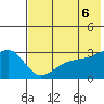 Ogliuga Island tide chart for Friday, June 6, 2025