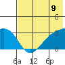 Ogliuga Island tide chart for Monday, June 9, 2025