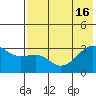 Ogliuga Island tide chart for Wednesday, July 16, 2025