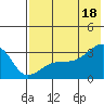 Ogliuga Island tide chart for Friday, July 18, 2025