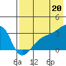 Ogliuga Island tide chart for Sunday, July 20, 2025