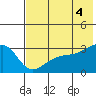 Ogliuga Island tide chart for Friday, July 4, 2025