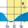 Ogliuga Island tide chart for Sunday, July 6, 2025