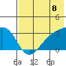 Ogliuga Island tide chart for Tuesday, July 8, 2025