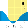 Ogliuga Island tide chart for Wednesday, July 9, 2025
